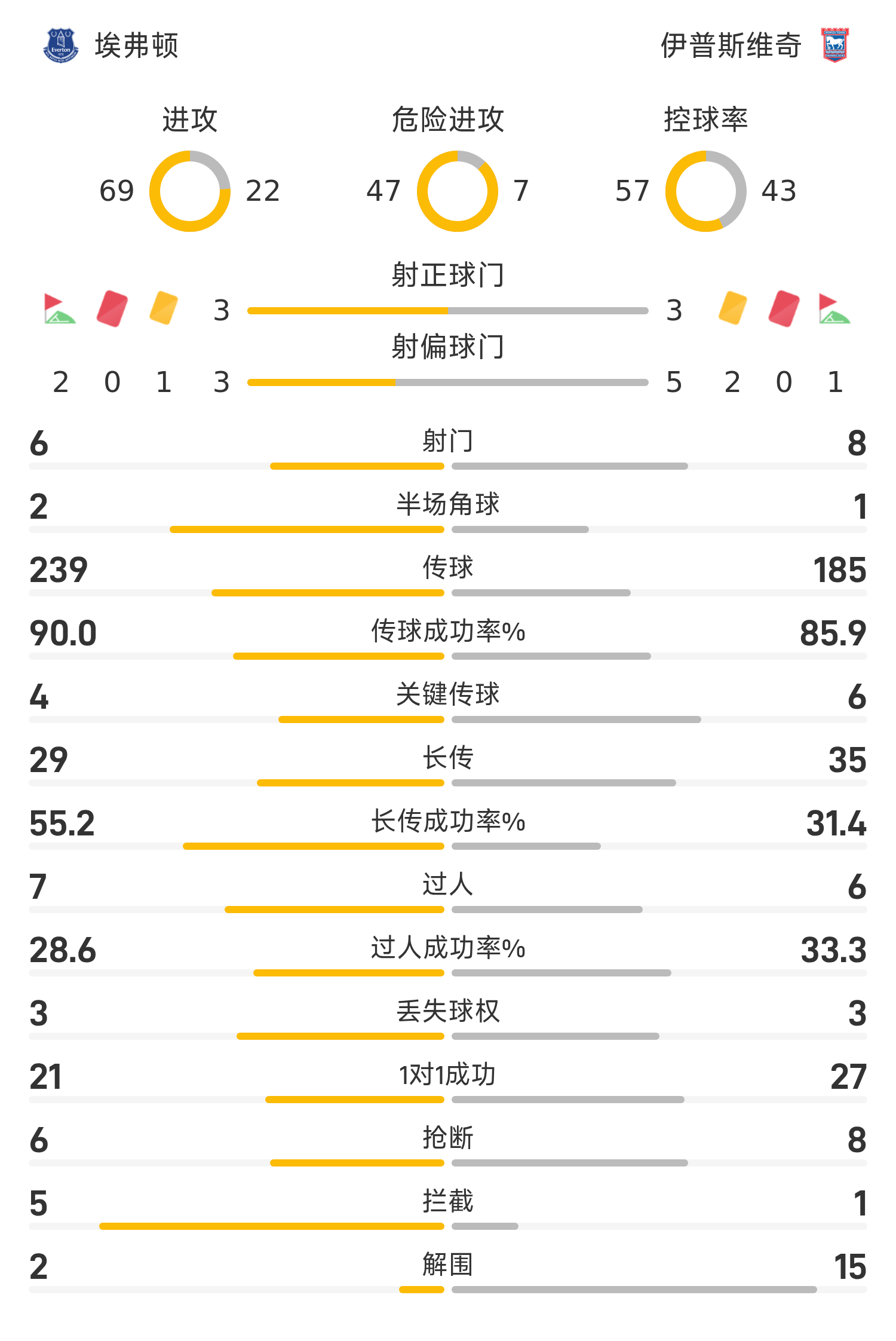 关于今晚突围战来临，波尔图围绕英超手感冰凉，话题不断，年轻球员获得机会的信息-爱游戏智能体验
