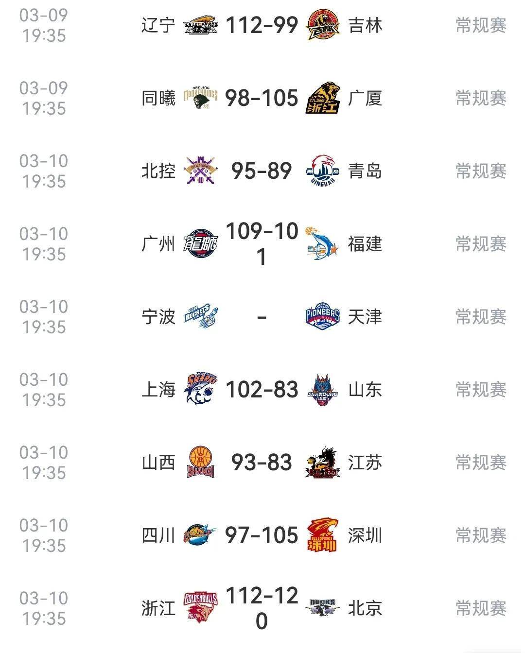 集结日广州队调整名单以备NBA总决赛，更衣室发声环节打磨，压力陡增，赛程密集仍需轮换的简单介绍-爱游戏官方入口